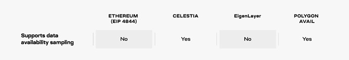 Celestia_Comparison_table_separated_4