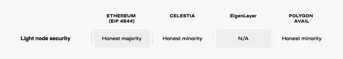 Celestia_Comparison_table_separated_5