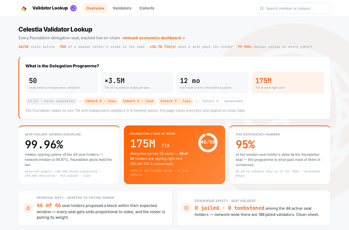 05_tracker_overview