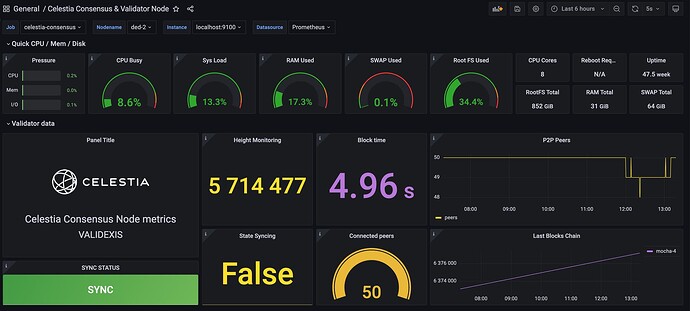 grafana