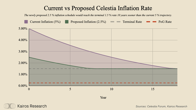 Celestia Chart (1)
